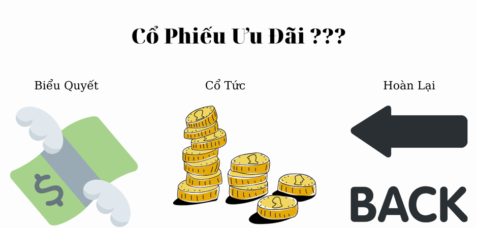 Cổ phiếu ưu đãi